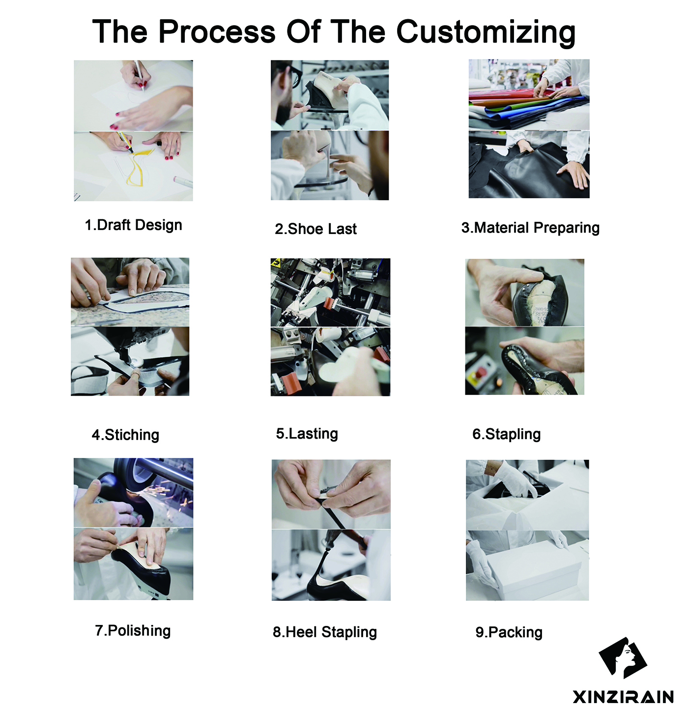 Customization Process