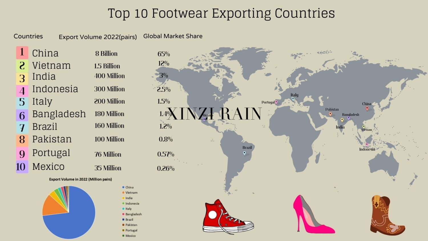 China vs India Shoe Suppliers