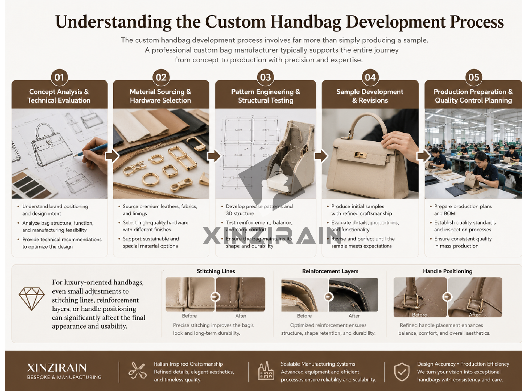 Understanding the Custom Handbag Development Process