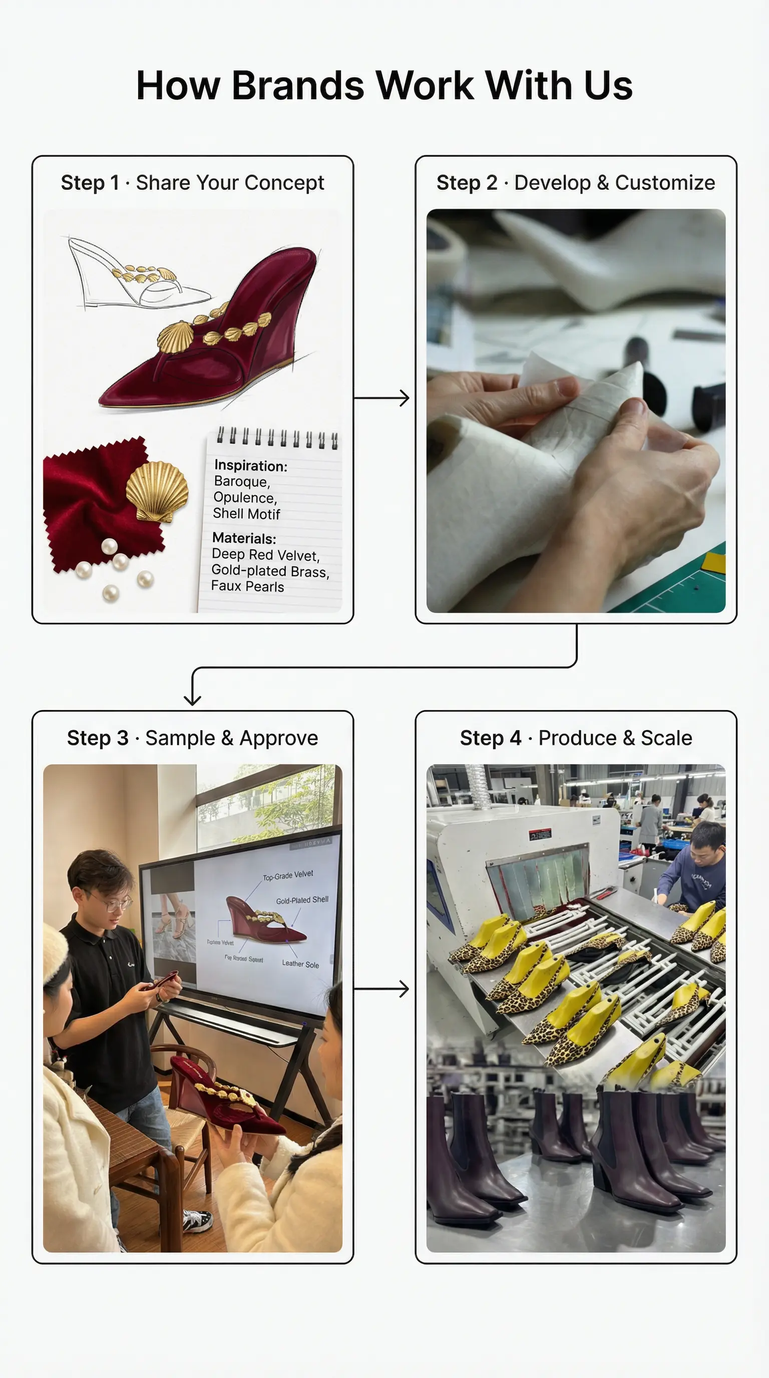 We partner with women’s footwear brands at different stages, supporting custom development and long-term manufacturing growth.