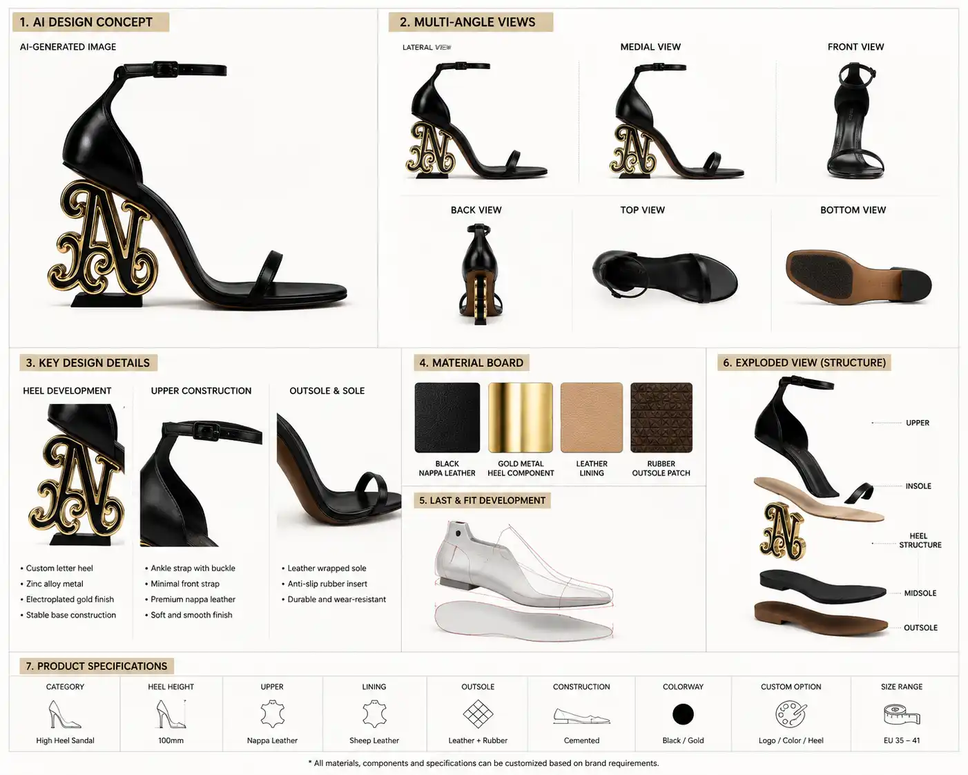 Perché l'intelligenza artificiale sta rivoluzionando il design delle calzature