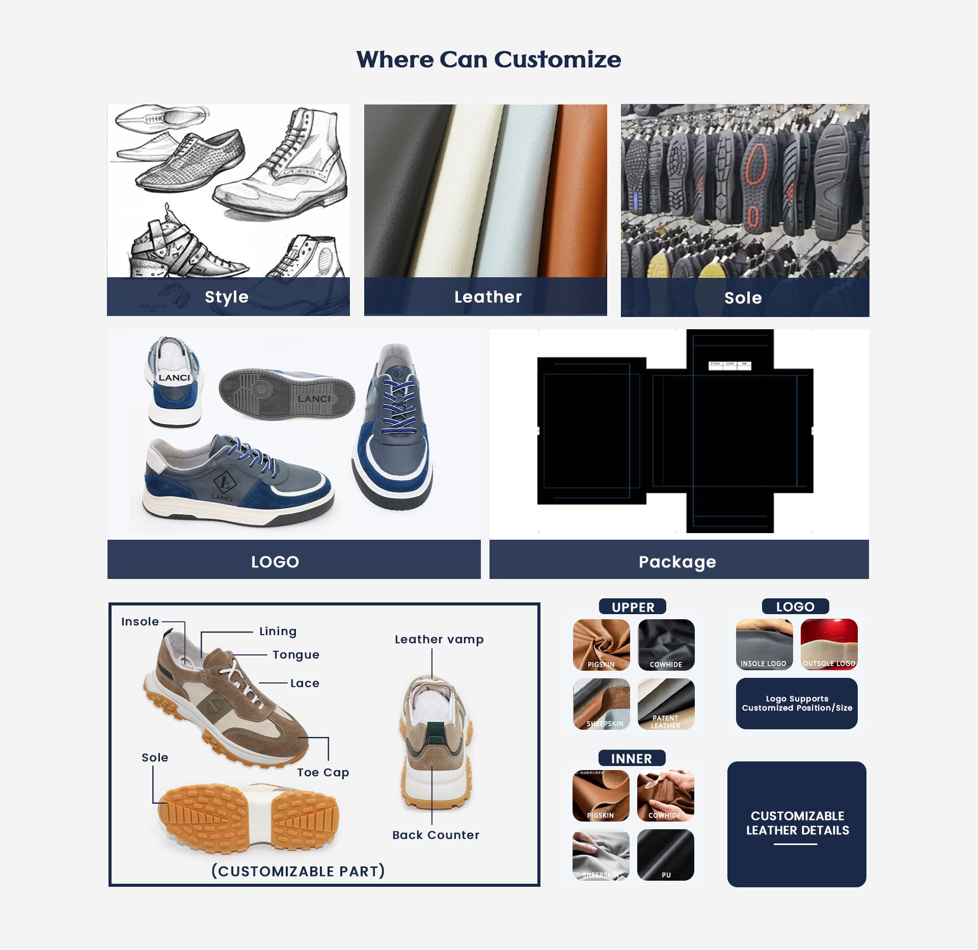 Process flow diagram