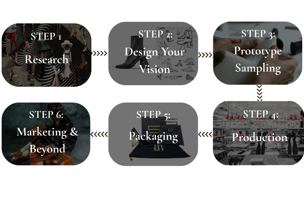 making process